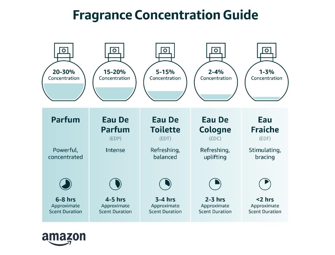 Eau de Toilette Spray 4.2 Ounce L4563
