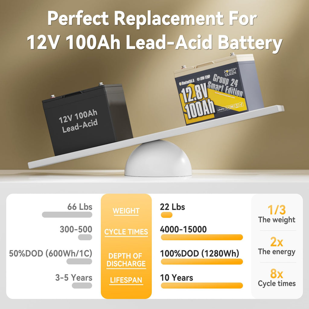 12V 100Ah LiFePO4 Lithium Battery A247