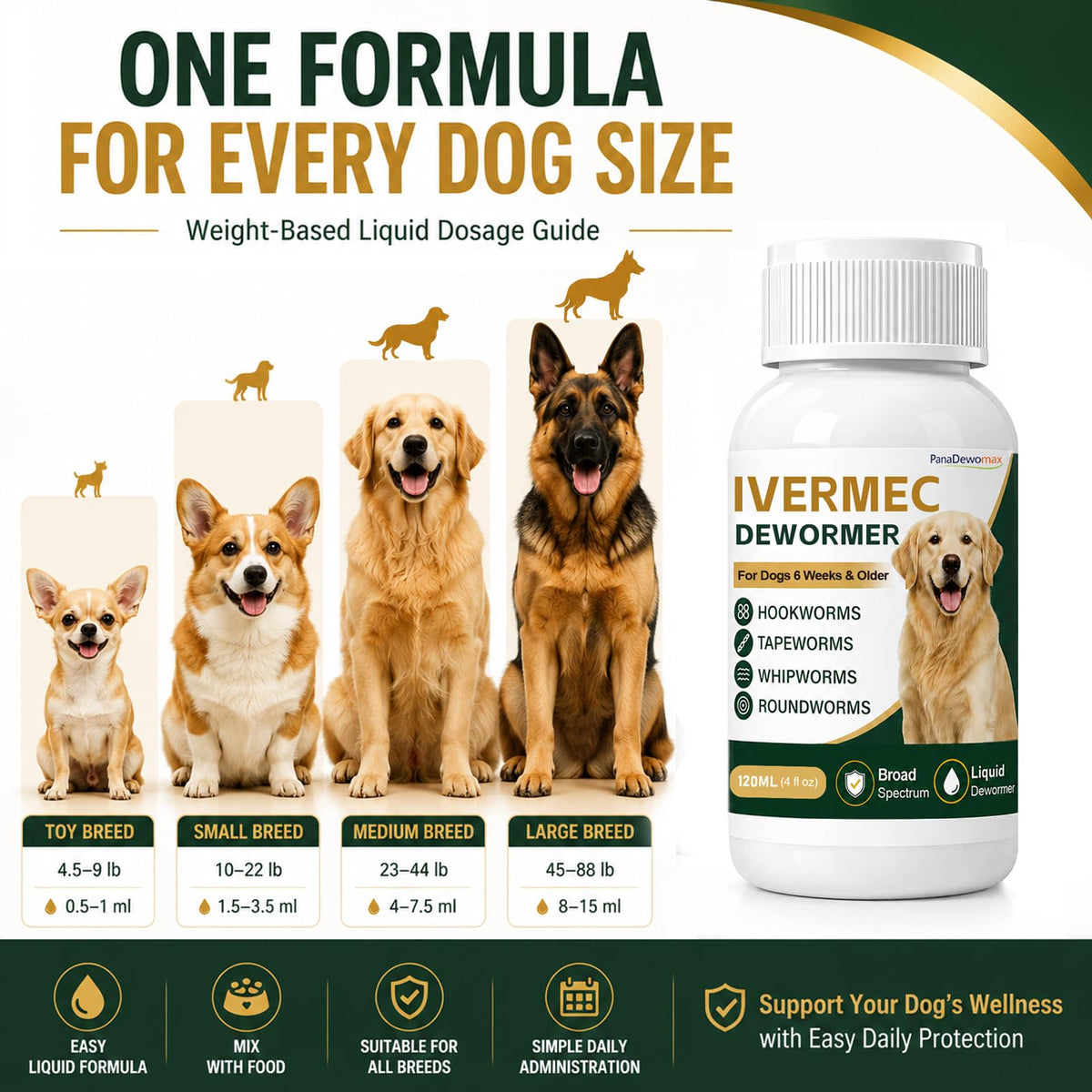 Broad Spectrum Dog Dewormer Z7317