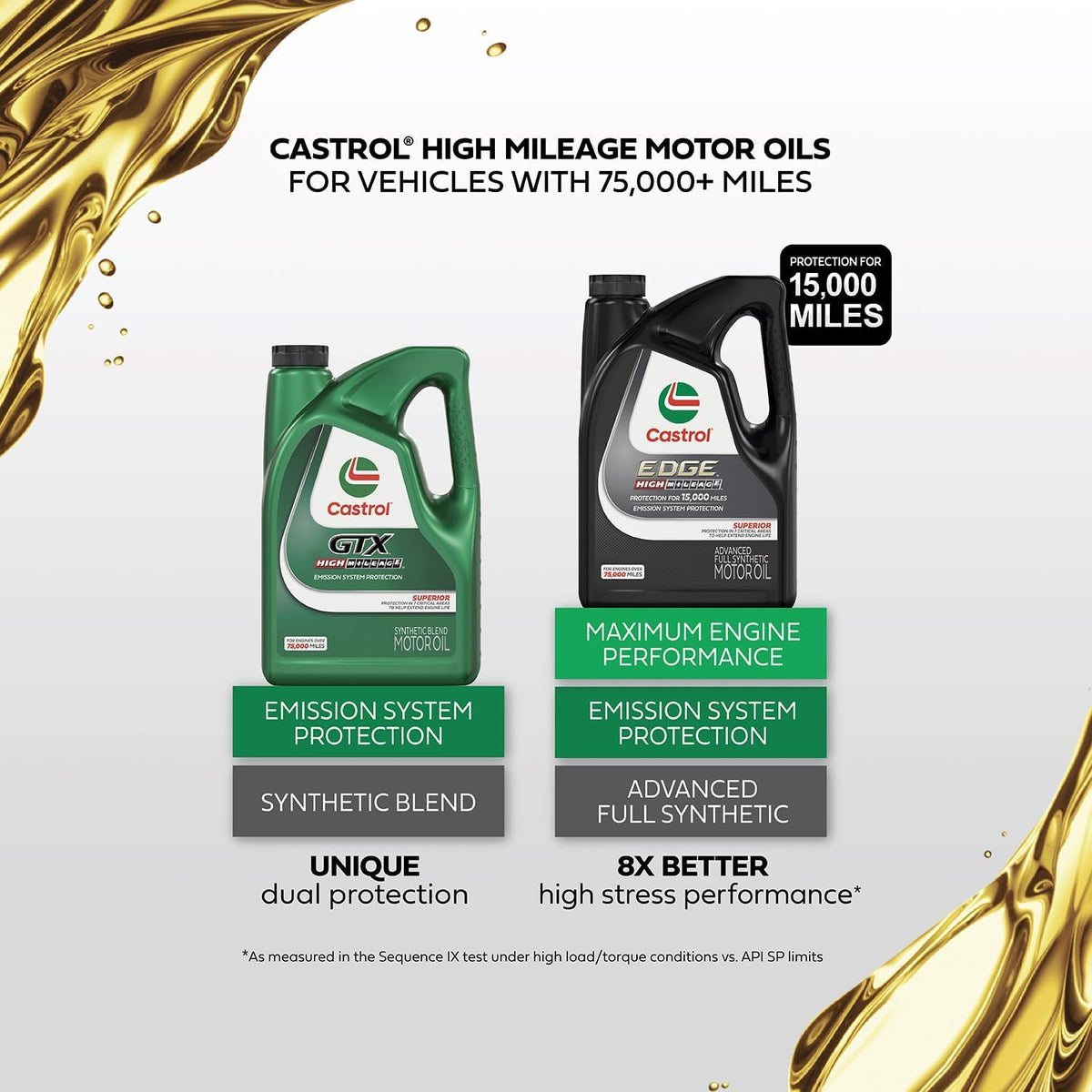 5W-20 Full Synthetic Motor Oil, 5 Quarts Z319213