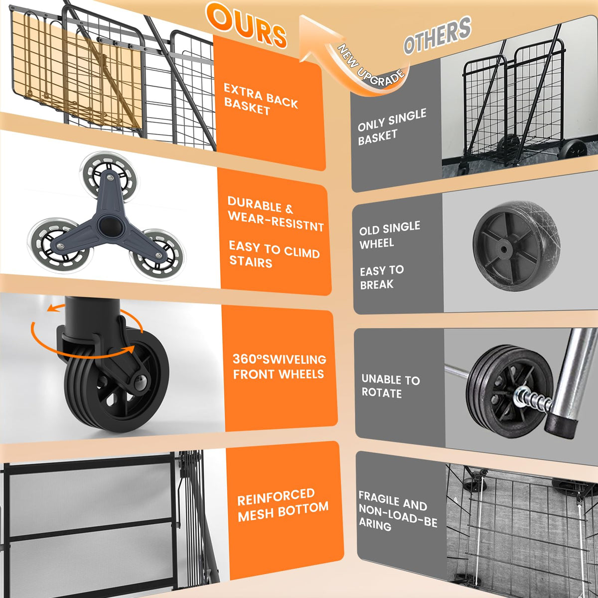 Stair Climbing Shopping Cart D383606